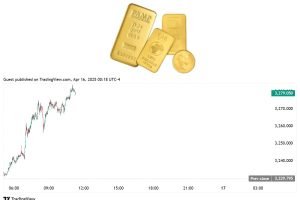 UBS Tetapkan Proyeksi Harga Emas Tahun 2025 Sebesar US$ 3.500 Per Troy Ounce (Oz)