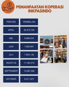 Lapas Perempuan Kelas IIA Tangerang Torehkan Capaian Gemilang di Tahun 2025: Setahun Bekerja, Bergerak, dan Berdampak