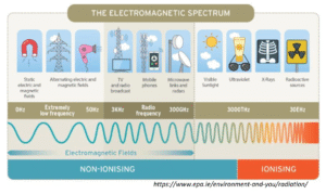 Radiasi dalam Kehidupan Sehari-hari
