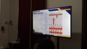 Rapat Rencana Kerja Semester I Kanwil Ditjenpas Banten, Lapas Perempuan Kelas IIA Tangerang Tegaskan Komitmen Kinerja