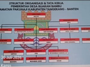 “Anak Jadi Kaur Keuangan, Suami Pegang Kegiatan Fisik: Ada Apa di Desa Buaran Bambu?”